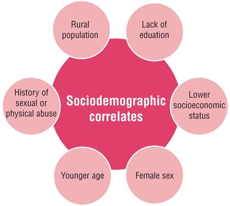 sociodemographic|More.